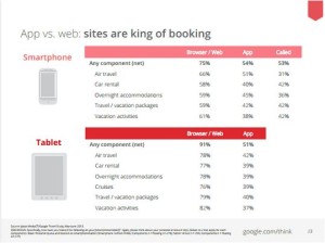 Mobile Website vs. Applikation