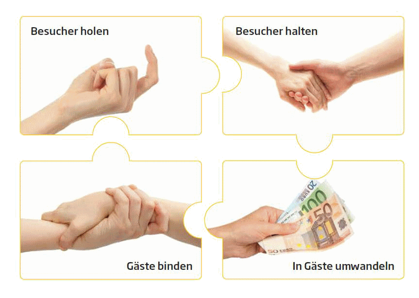 Hotel Online Marketing Ziele